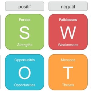 les risques et les opportunité