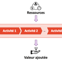 process iso 9001