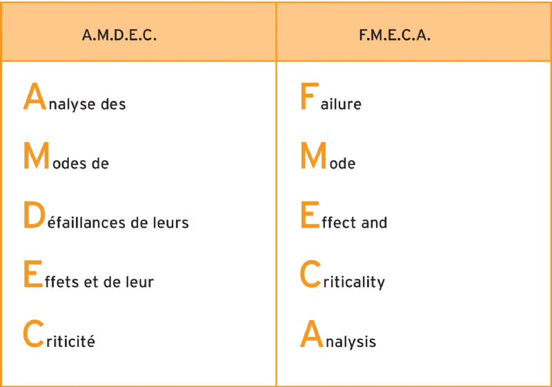 La M thode AMDEC Analyse Des Modes De D faillance Exemple