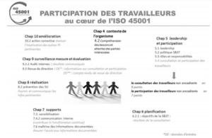 consultation-et-participation-des-travailleurs-iso-45001-qe