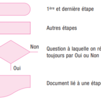 procédures qualité