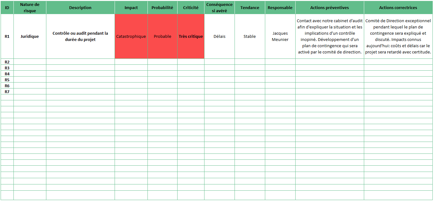 Dossier Gestion Des Risques Bts Gpme 2021 Exemple Guide Complet - Science
