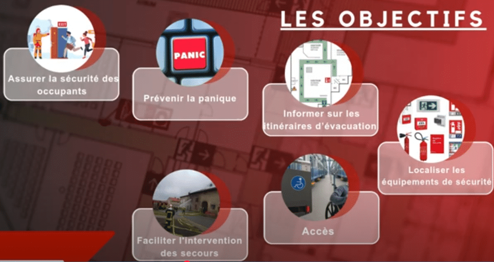 Objectifs D'Un Plan D'Évacuation