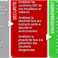 politique qse