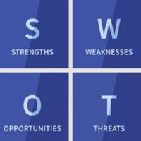 analyse swot