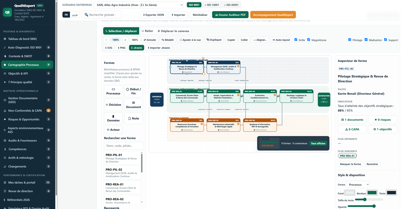 Cartographie Des Processus Iso 9001 Dans Le Logiciel Qualitexpert Qms V10 : Processus De Management, De Réalisation Et De Support Reliés Entre Eux