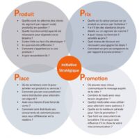 plan marketing exemple