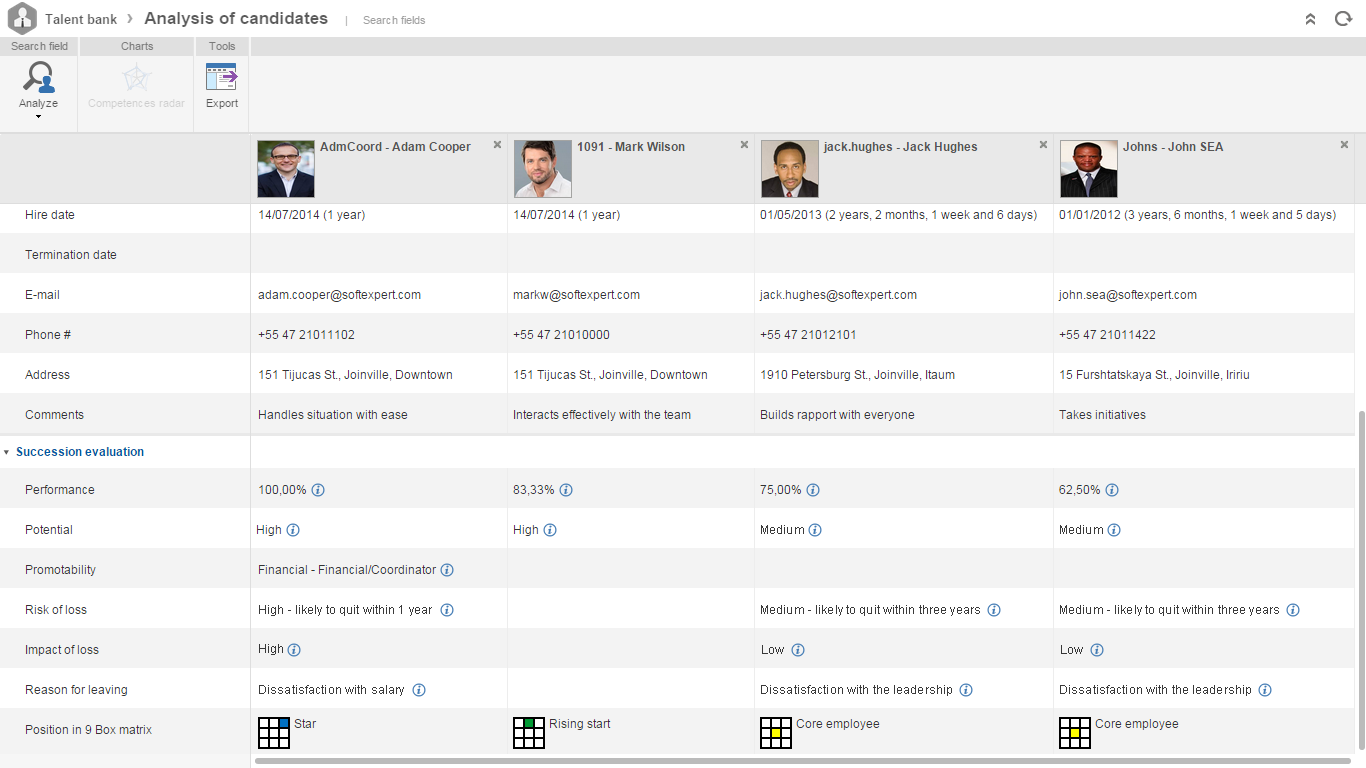 Logiciel Processus De Recrutement