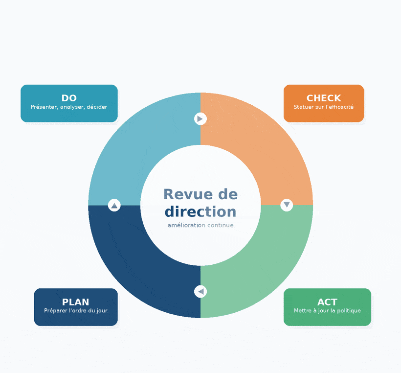  Les 4 Phases Du Cycle Qui Tournent À L'Écran. Version Statique